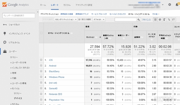 Googleアナリティクスでデバイス情報を収集するコツ｜Mac