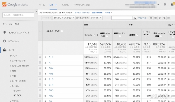 Googleアナリティクスでデバイス情報を収集するコツ｜Mac