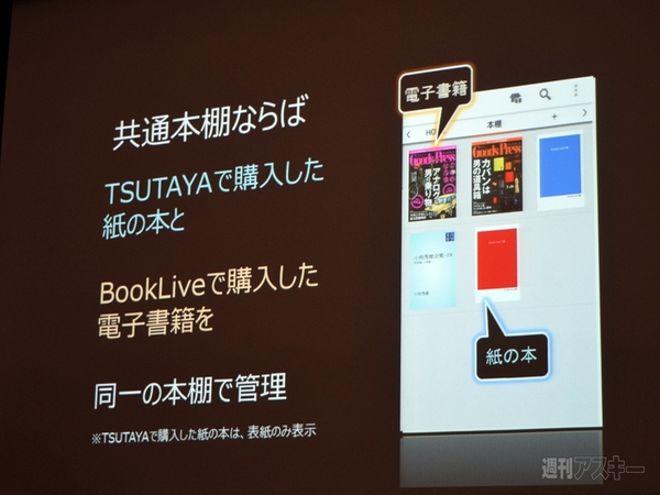 BookLive CCC 連携