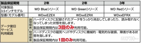 WD40EZRX-DS/N