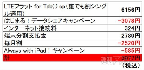 通話・データの定額時代に突入　2台目iPadは買いなのか？
