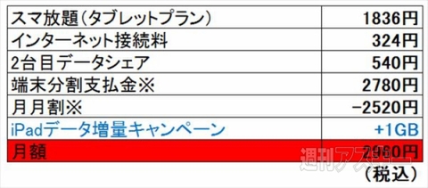 通話・データの定額時代に突入　2台目iPadは買いなのか？