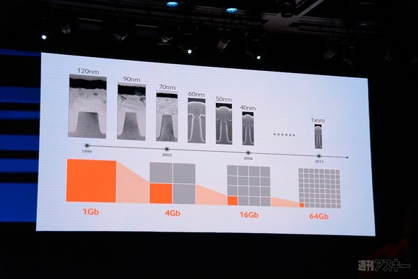 2014 Samsung SSD Global Summit