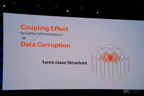 2014 Samsung SSD Global Summit