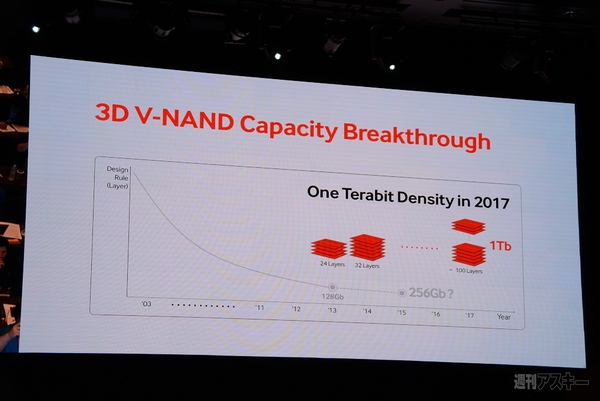 2014 Samsung SSD Global Summit