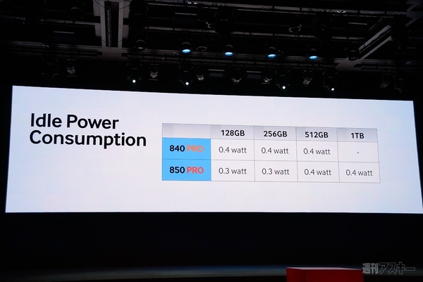 2014 Samsung SSD Global Summit