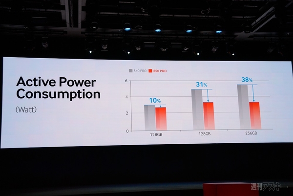 2014 Samsung SSD Global Summit