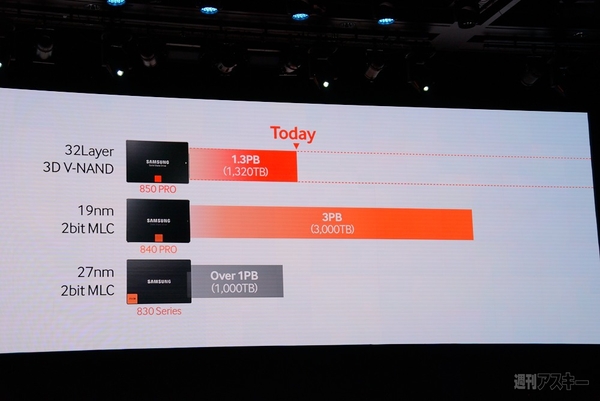 2014 Samsung SSD Global Summit