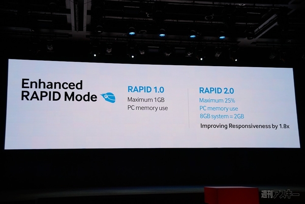 2014 Samsung SSD Global Summit