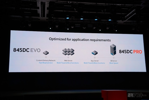 2014 Samsung SSD Global Summit