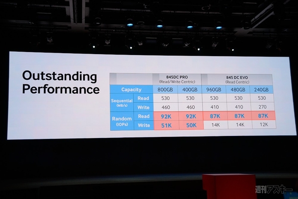 2014 Samsung SSD Global Summit