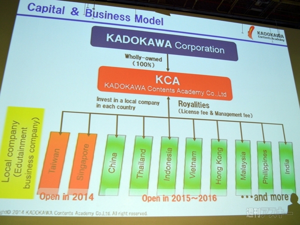 KADOKAWA Contents Academy
