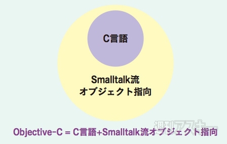アップルの新プログラミング言語Swiftと、Objective−Cの大きな違いは