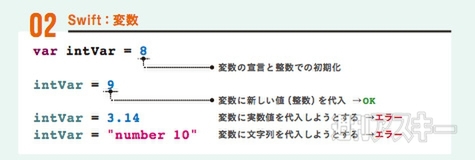 Appleの新プログラミング言語Swiftと、Objective−Cの違いは