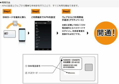 ソネット×ピーチ航空