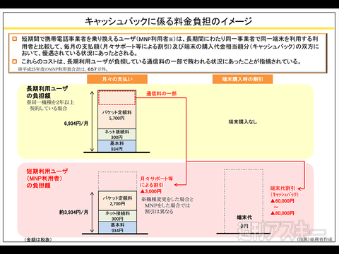 SIMフリー義務化を“骨抜き”にされないために
