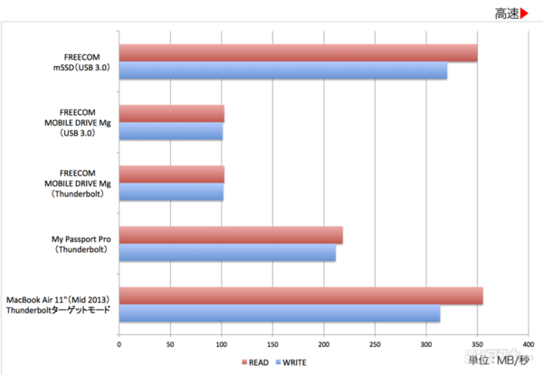 140715_moro_storage_