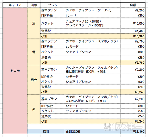 新料金プラン比較