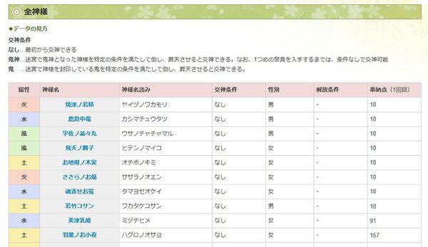 電撃オンラインにてpsvita 俺の屍を越えてゆけ2 の攻略wikiが公開 週刊アスキー