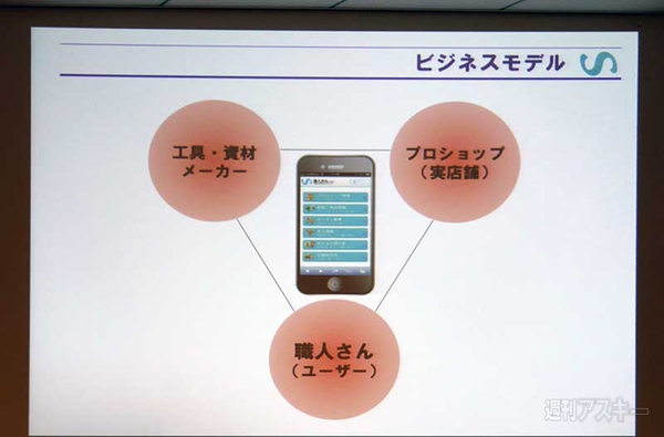 全国スタートアップデイ in 関西