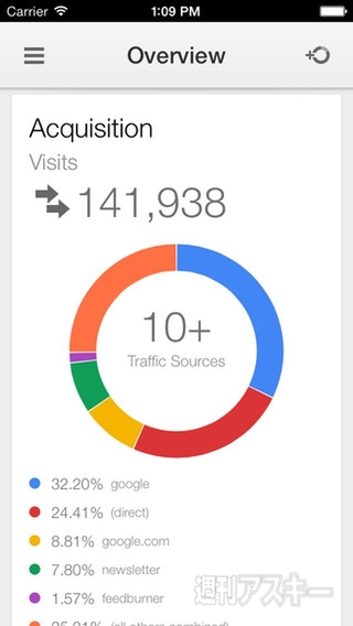 Google Analytics