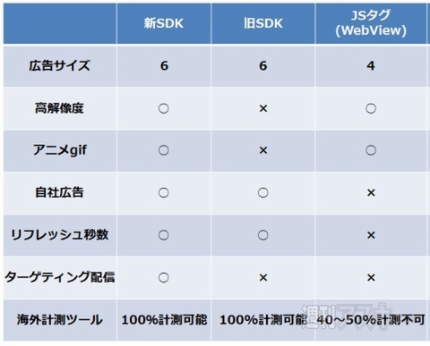 人気アプリ サクサク For Iphone Hd がi Mobileのアドネットワークを採用した理由 Pr 週刊アスキー