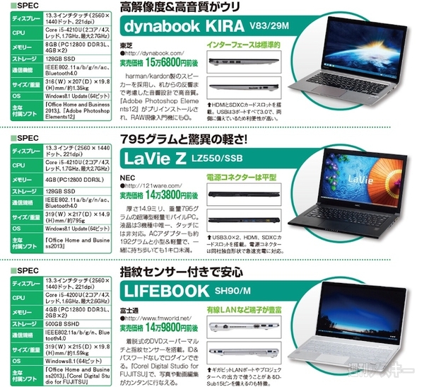 Surface Pro3でノートPCがどう変わる？｜最新号