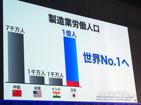 ソフトバンクが提唱する“汎用ロボットで1億人”構想は実現可能？