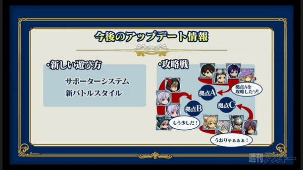 チェインクロニクル