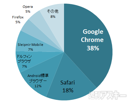 おたよりコーナー