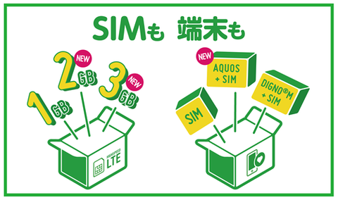 Auの格安simを展開しているmineoが新料金プランを発表 週刊アスキー