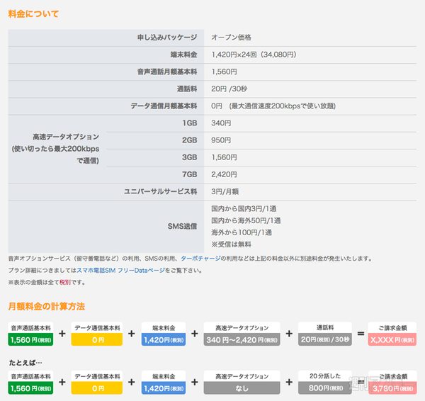 日本通信 G2 mini