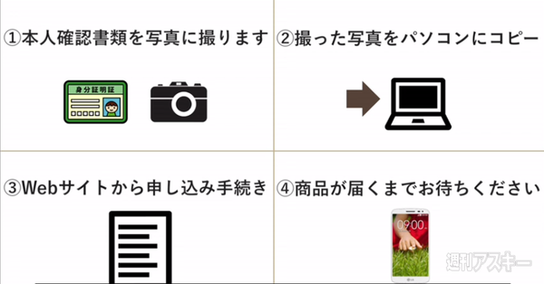 日本通信 G2 mini