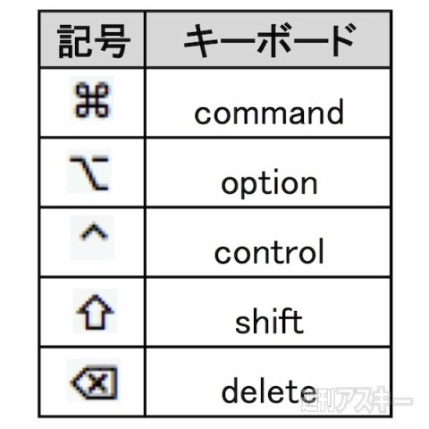 20140728_arai_shortcut