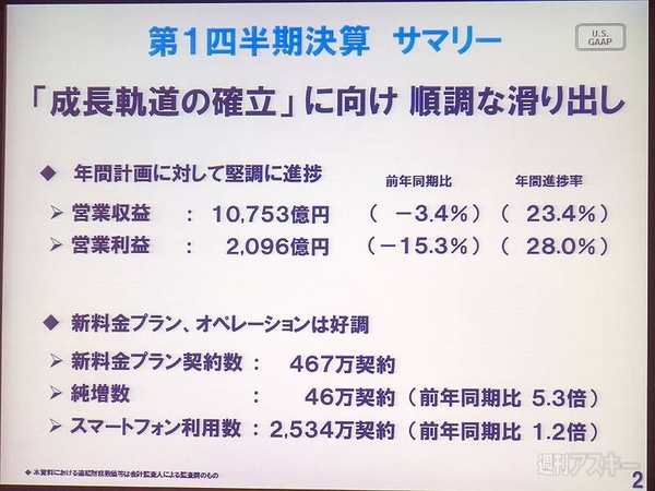 ドコモ2014年第1四半期決算