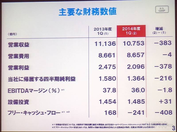 ドコモ2014年第1四半期決算