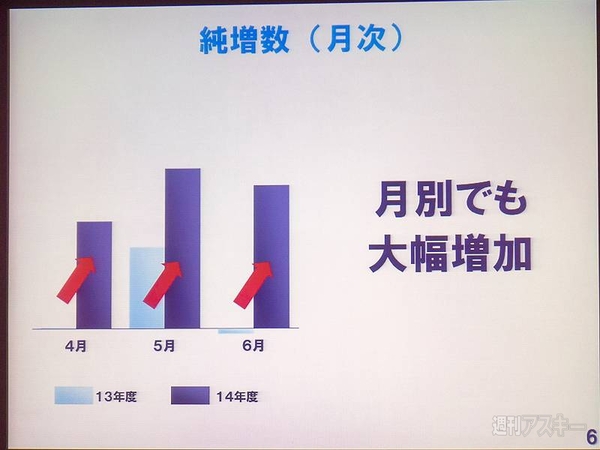 ドコモ2014年第1四半期決算