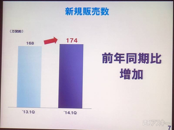 ドコモ2014年第1四半期決算