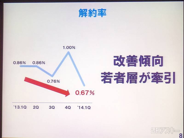 ドコモ2014年第1四半期決算