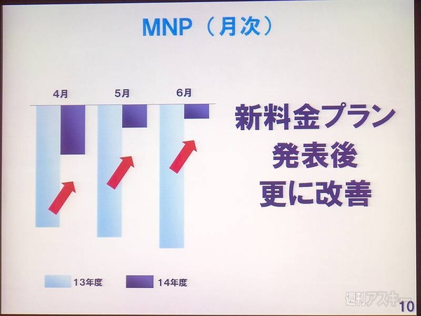 ドコモ2014年第1四半期決算