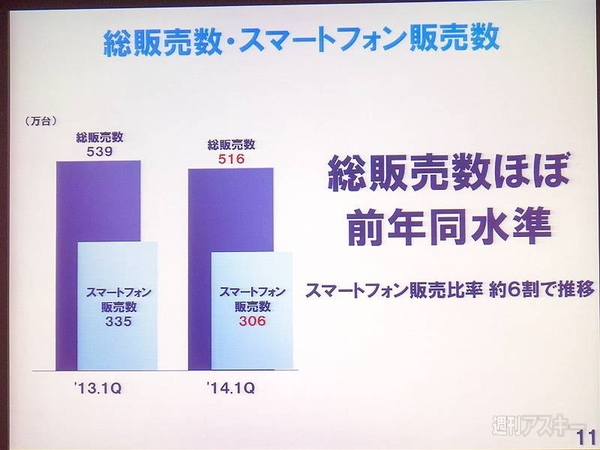 ドコモ2014年第1四半期決算