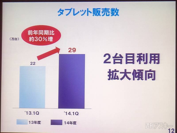 ドコモ2014年第1四半期決算