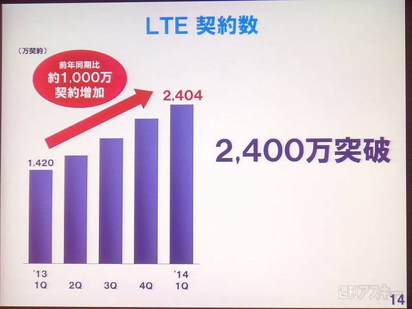 ドコモ2014年第1四半期決算