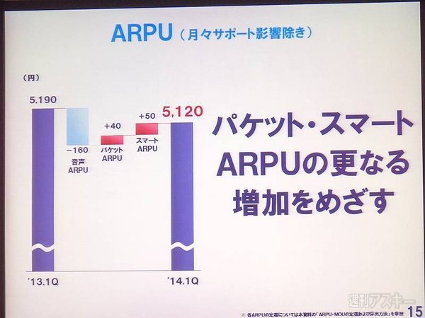 ドコモ2014年第1四半期決算