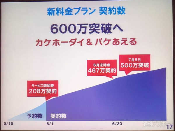 ドコモ2014年第1四半期決算