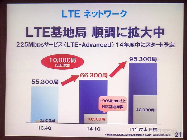 ドコモ2014年第1四半期決算