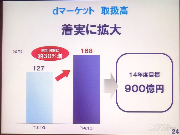 ドコモ2014年第1四半期決算