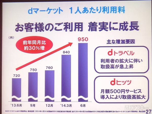 ドコモ2014年第1四半期決算