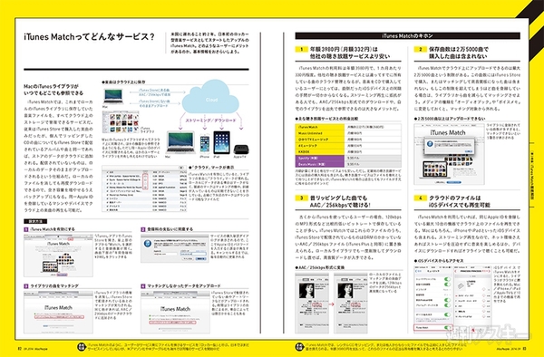 MacPeople2014年9月号