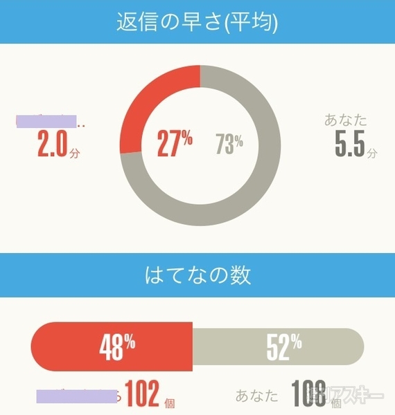 チャット分析 for LINE